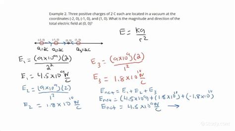 calculating the charge inside a box with electric field|net charge in physics.